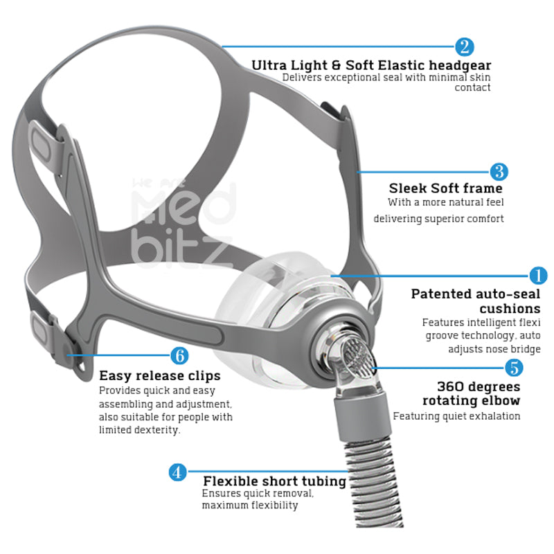 BMC N5A / N5 Mask Replacement Parts