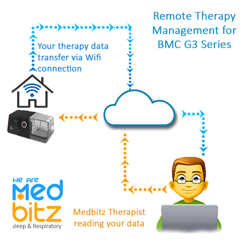 BMC G3 Wifi Module